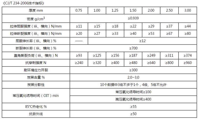 HDPE土工膜技術指標