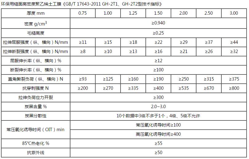 HDPE單柱點土工膜技術指標